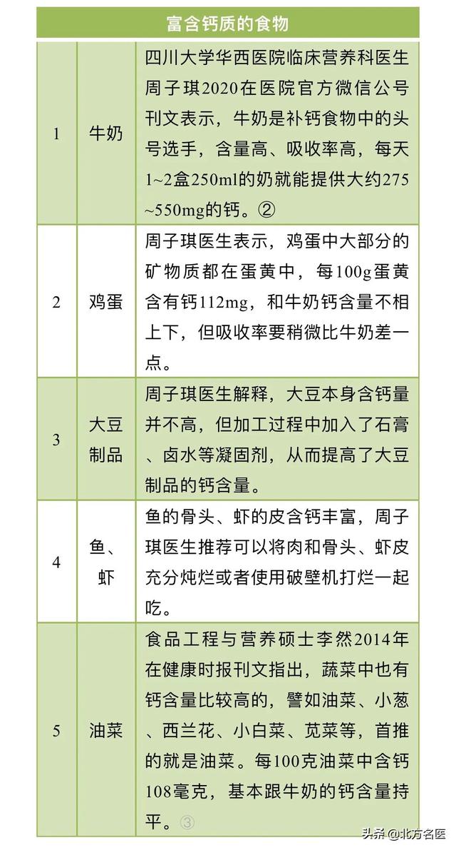 很多人都缺乏这五大营养，收好这几张食物表格，照着吃就对了