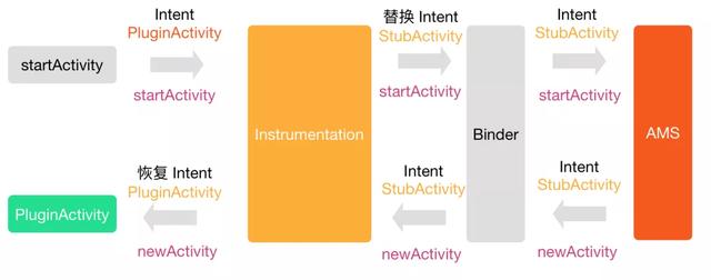 如何将Android程序做成插件化的形式？详解插件化实现原理