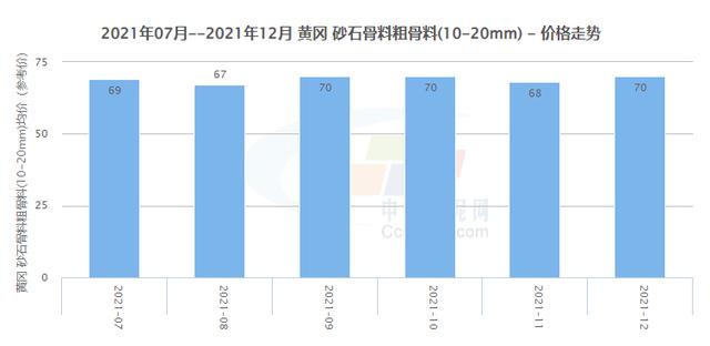 黄冈制砂机价格的简单介绍