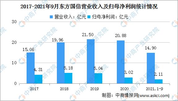 2022年中国工业互联网行业市场前景及投资研究预测报告-第9张图片-9158手机教程网