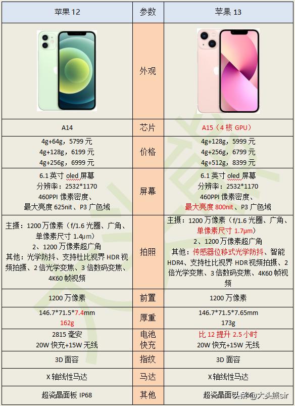 2022 年 5000 元左右的手机，哪一款值得入手？