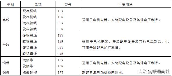三相三芯电缆会产生涡流吗,三相三芯电缆多少钱一米