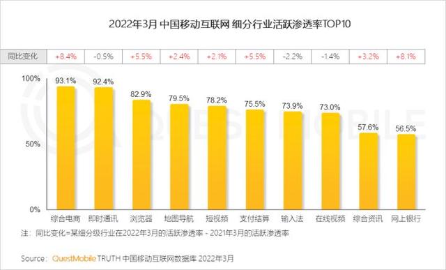 一季度互联网增长小高峰，如何抓住“下沉+中老年”的最后红利？