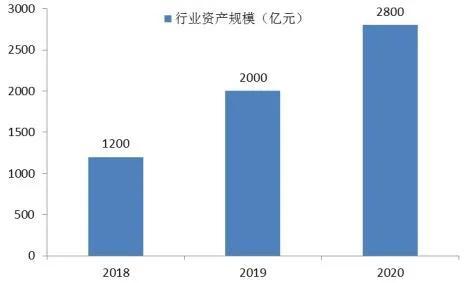 自媒体时代，爆火APP发展史及前景瞻仰