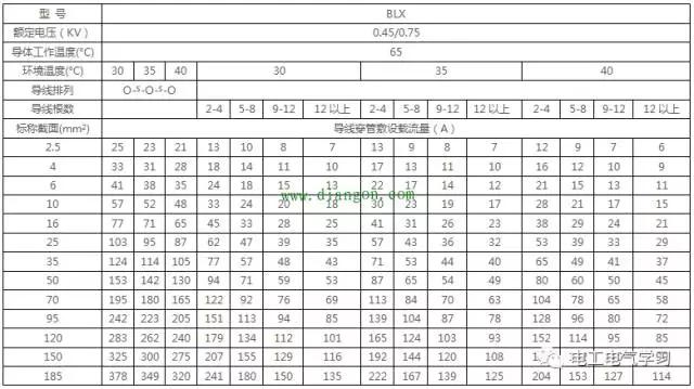 95平方铝芯电缆规格,95平方铝芯电缆规格型号
