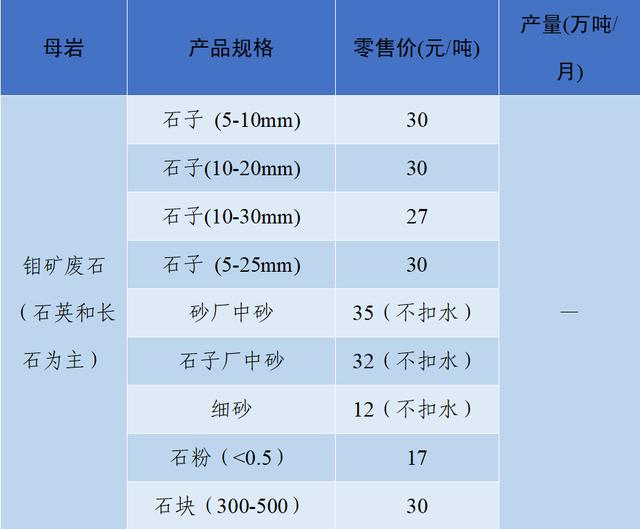 砂石骨料网单价