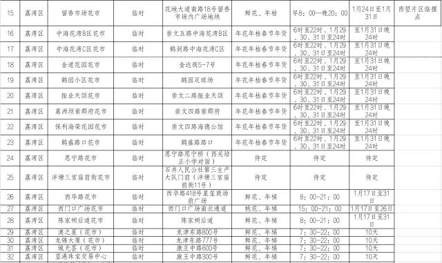 广州花卉批发市场在哪里