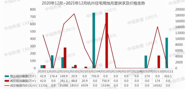 杭州房地产公司