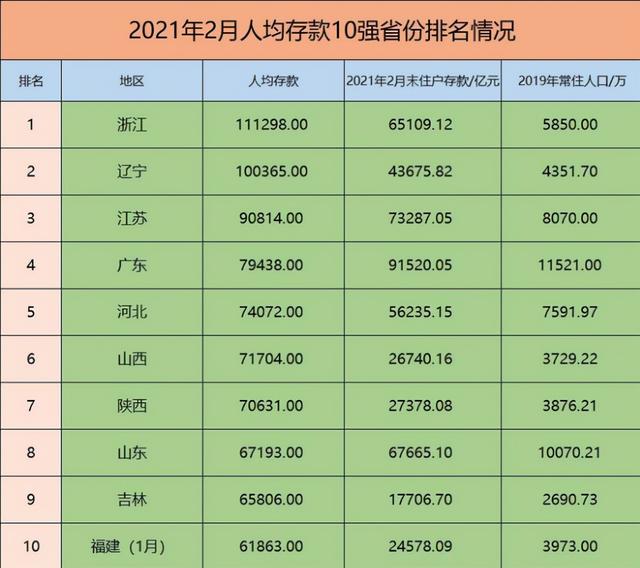 北京中产阶级标准（北京中产阶级标准是什么）