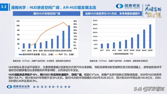 电子行业176页深度报告：汽车与XR，下一个十年