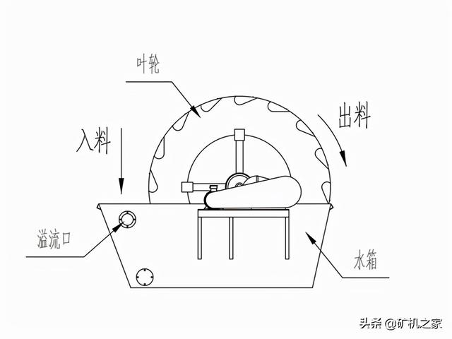 双螺旋洗砂机双螺旋洗砂机价格