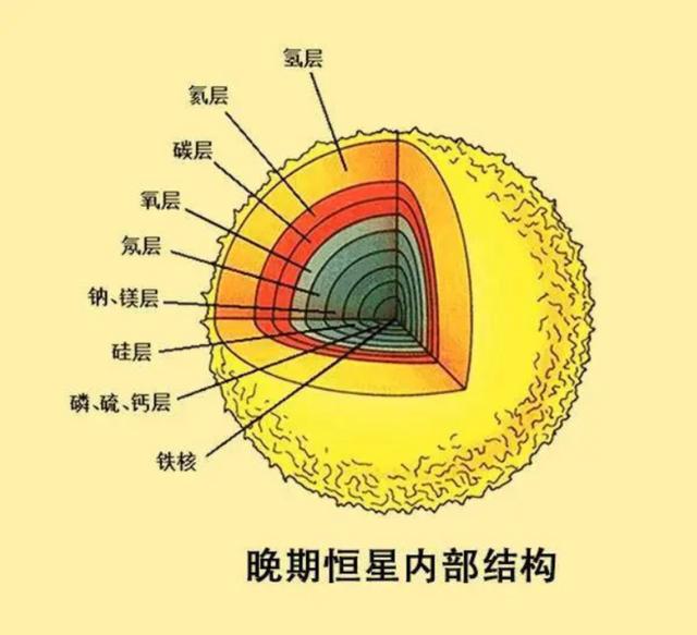 距地42光年，超大型“超级地球”被发现，科学家却担忧不已