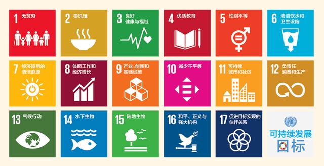 重磅！2022年度泰晤士世界大学影响力排名发布
