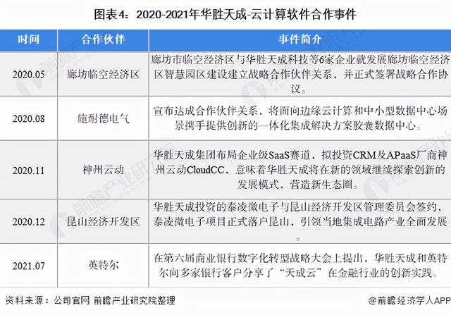 干货！2021年中国云计算软件行业龙头企业分析——华胜天成-第4张图片-9158手机教程网