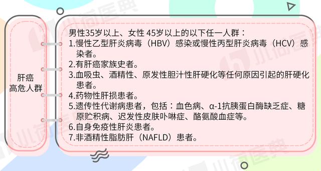 20岁后就该做的癌症筛查清单