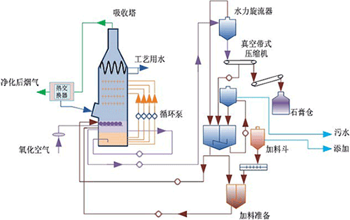 石膏真空带式过滤机的简单介绍