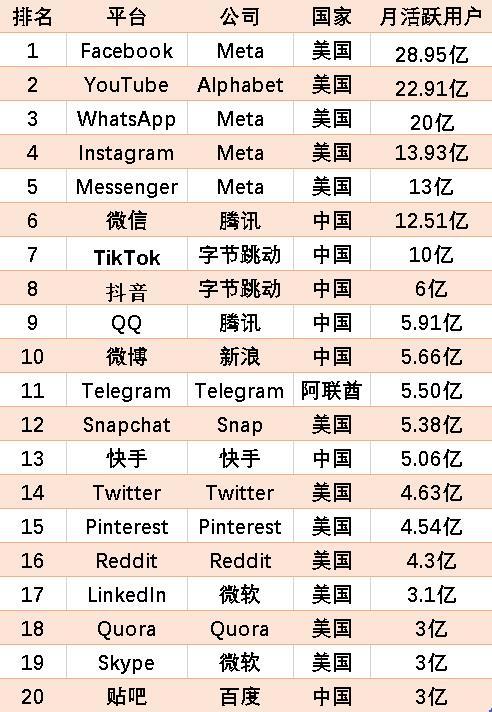 交友网站排名