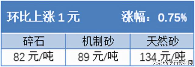 砂石骨料网单价
