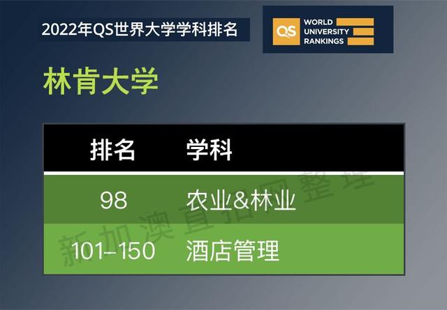 入學要求/住宿生活奧克蘭理工大學2023年,qs在世界大學中排名第486位