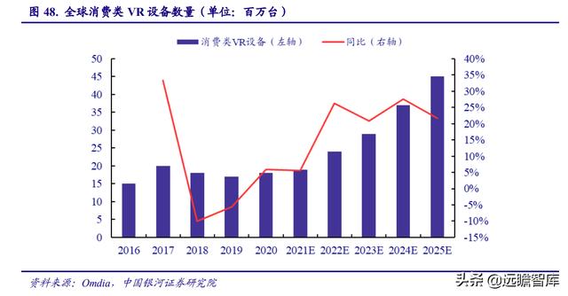 电子行业2022年度策略：能源转换、科技智能化奏响电子行业新篇章