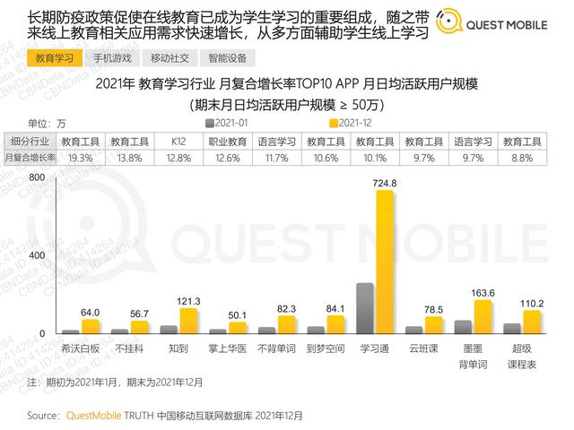 QuestMobile：2021年移动互联网“黑马”盘点报告，32页