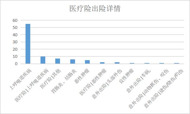 全家人保险怎么买？看这一篇就够了！0~80岁人群超全保险攻略来了 1到3岁的孩子怎么照顾 第4张