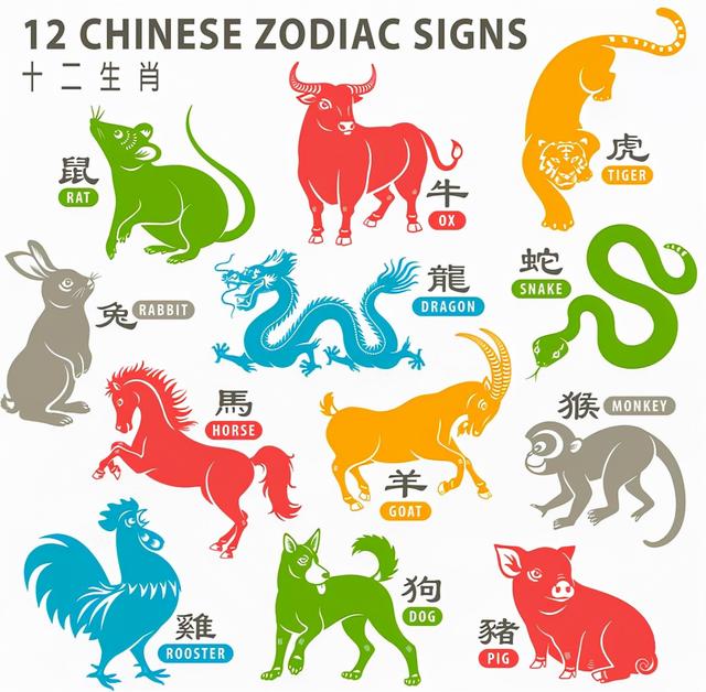 一,关于十二生肖的故事传说