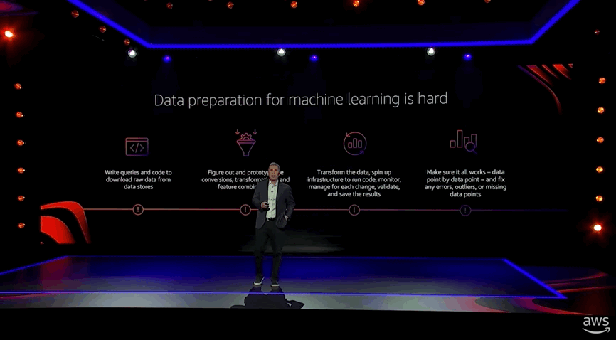 对抗AMD英伟达！亚马逊推出自研芯片Graviton 3! 机器学习性能飙升