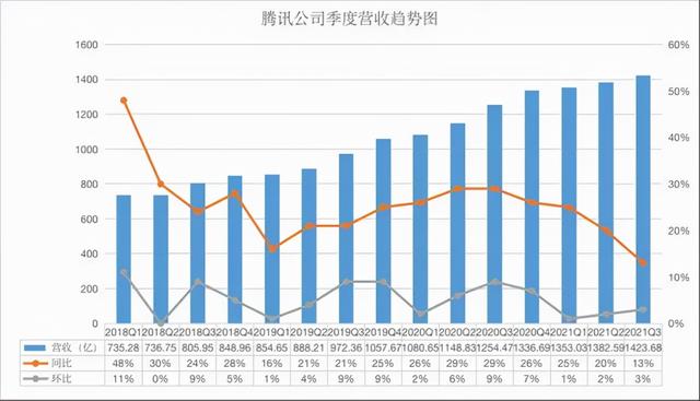 增速放缓，互联网巨头投资“养家”