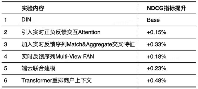 端智能在大众点评搜索重排序的应用实践