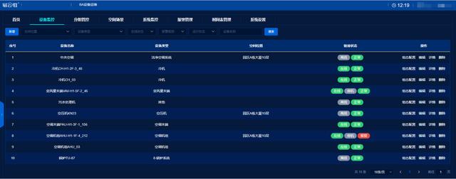 设备管理APP中如何快速构建设备组态页面，看看易云维怎么说