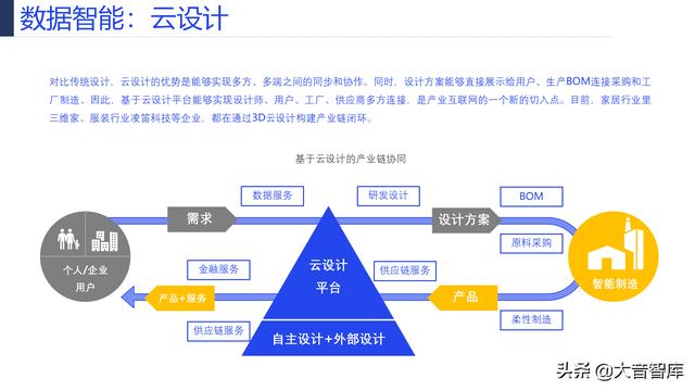 107页PPT详解产业互联网发展趋势及机会分析，强烈推荐下载-第54张图片-9158手机教程网
