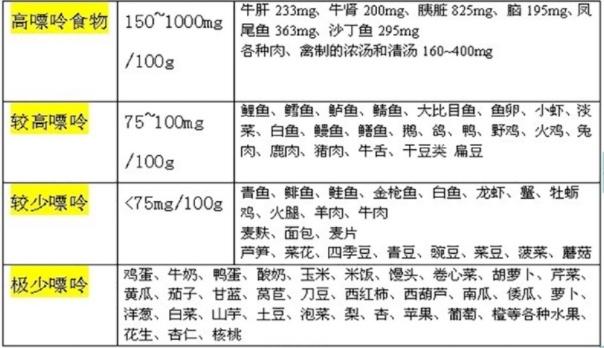 得了痛风，只能吃糠咽菜？让医生告诉你，痛风患者应该怎么吃