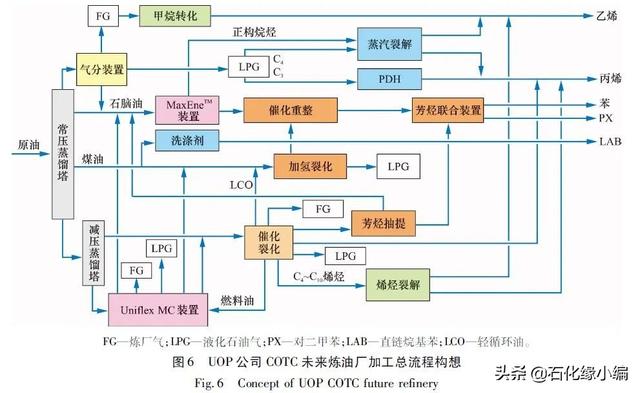 塔底油