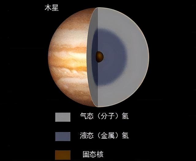 如何点燃木星？木星上全是氢气，划一根火柴是不是能够点着木星