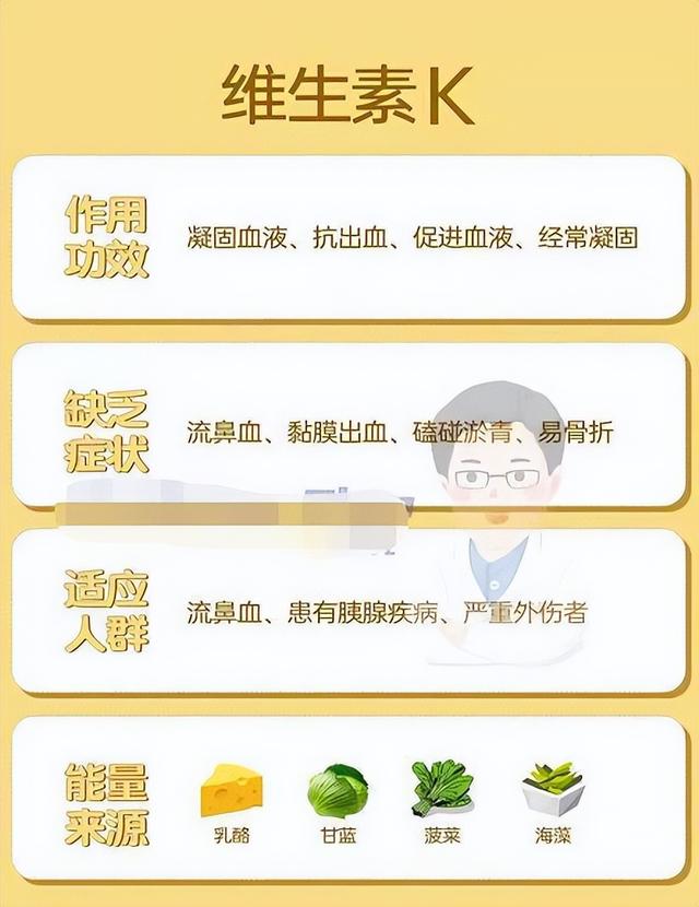 一张表看出你身体里缺哪种维生素，不妨对照看看你缺哪种？