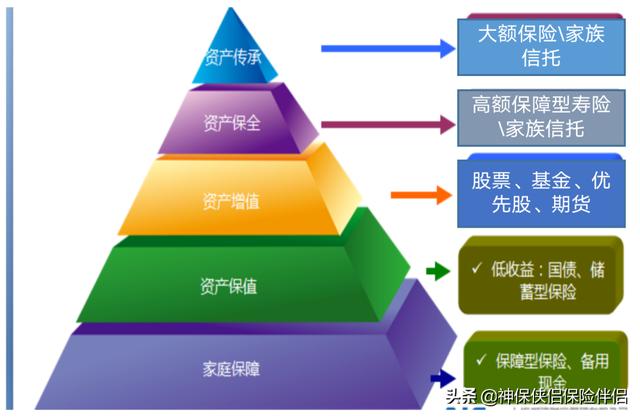 吳曉波——在中國，這個理財工具被嚴重低估（理財型保險）