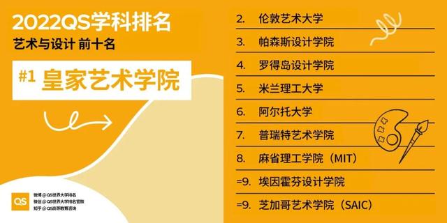 留学选校重要参考：最新QS世界大学学科排名发布