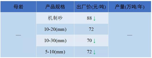 南充砂石价目表