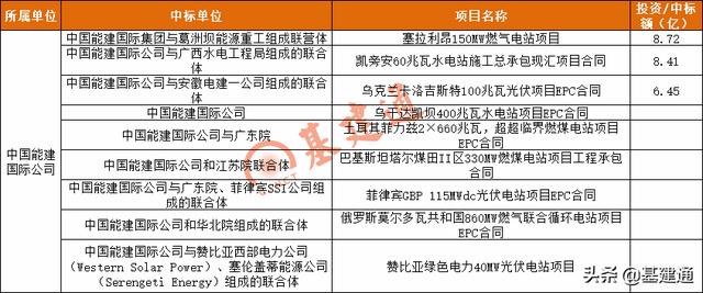 工程公司未来三年发展规划