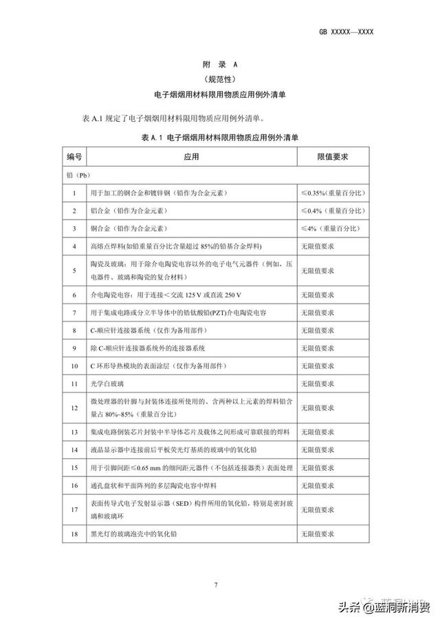 强制性电子烟国标征求意见稿发布：尼古丁含量不高于20mg/g