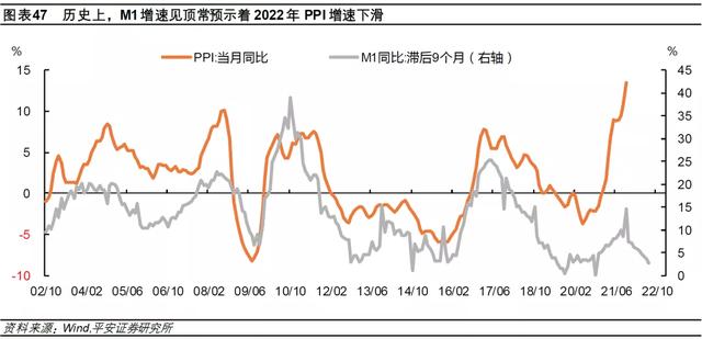 钟正生：差序格局下的高质量发展——2022年中国经济展望