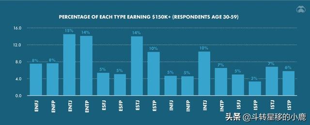您的性格类型如何影响您的收入 新闻时间