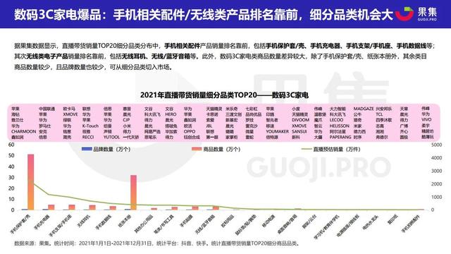 2021直播电商年度数据报告