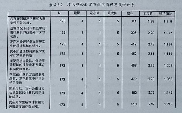 能力提升工程2.0发展目标