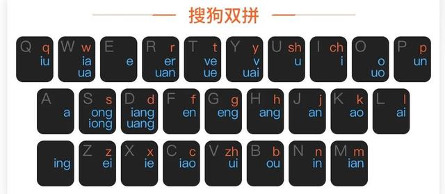 我用双拼输入法(绝大多数人全拼)打字，速度提高一倍