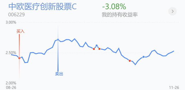 军工涨超4%减仓吗？新能源、半导体、医药、白酒、证券操作策略