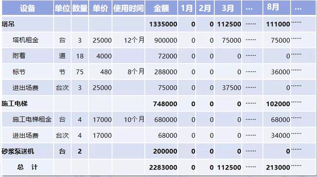 土建工程木板展模板怎么算