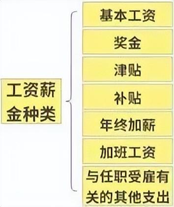 7月大征期必看! 紧急提醒! 社保变了+五险变六险+最新注销新规