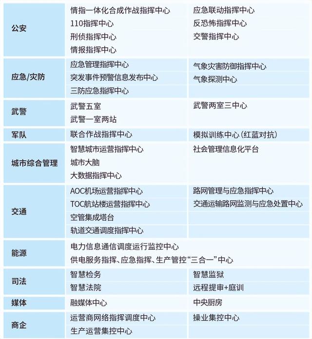 绝地求生国际服悬浮窗辅助 新一代指挥中心建设方案，值得收藏学习